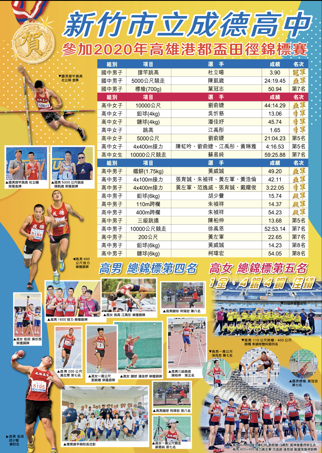 109年全國港都盃田徑錦標賽成果