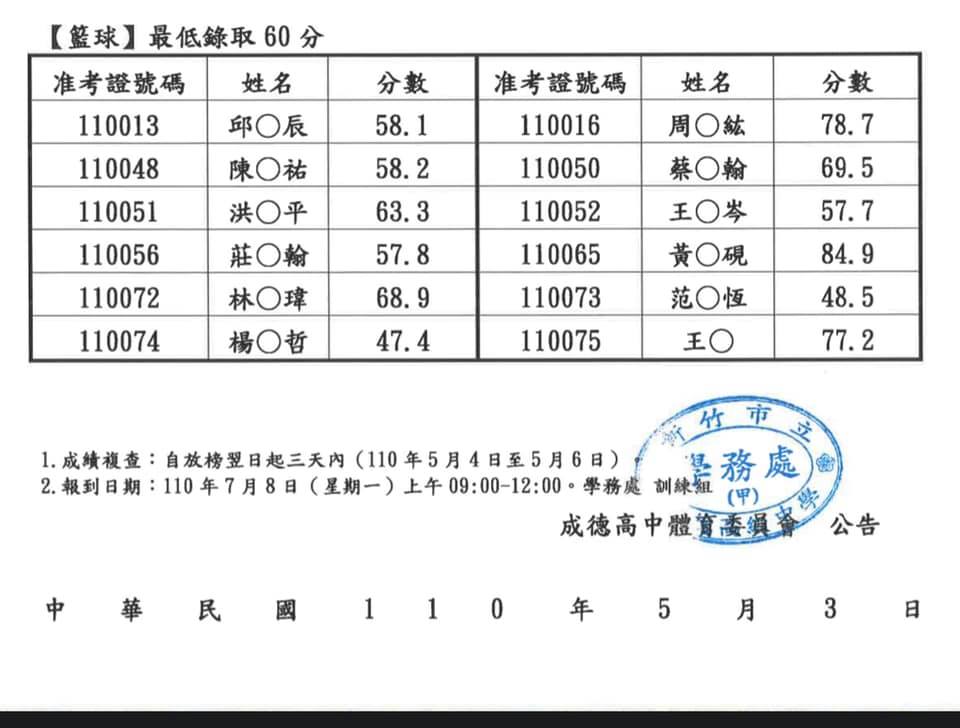 新竹市成德高級中學110學年度體育班甄選入學錄取名單