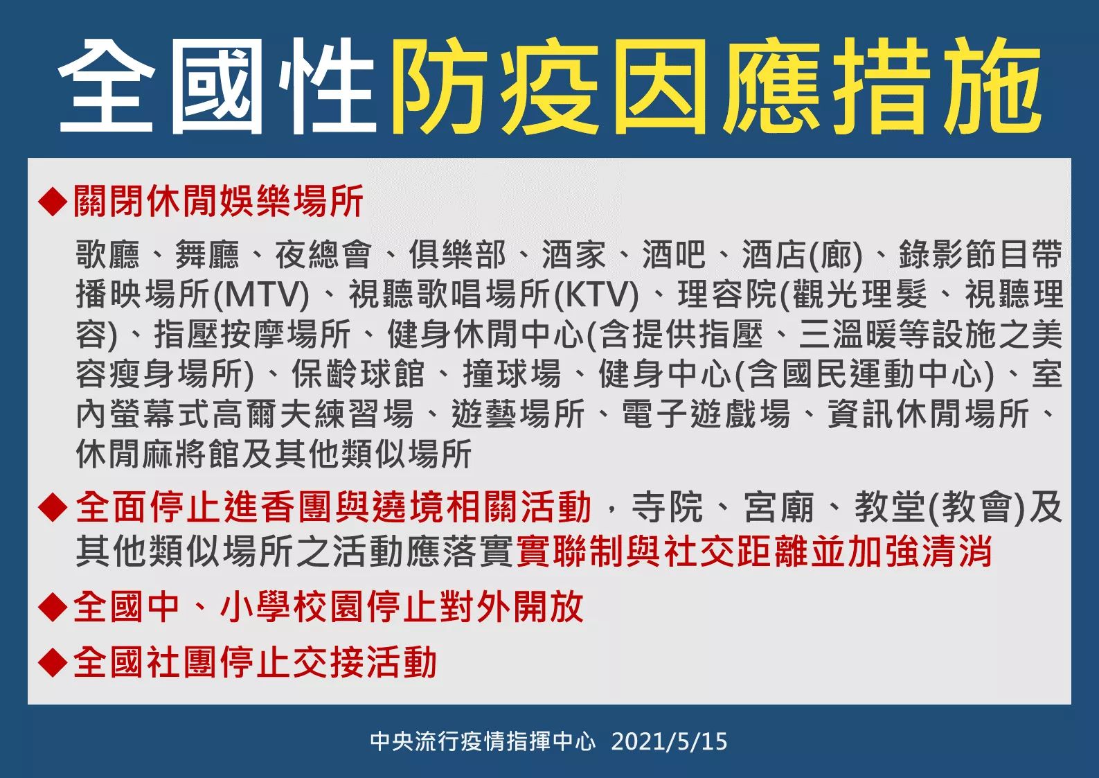 全國性防疫措施