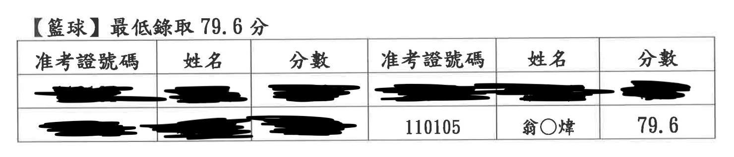 新竹市立成德高中110學年度第一學期高中體育班轉學考甄選入學錄取名單