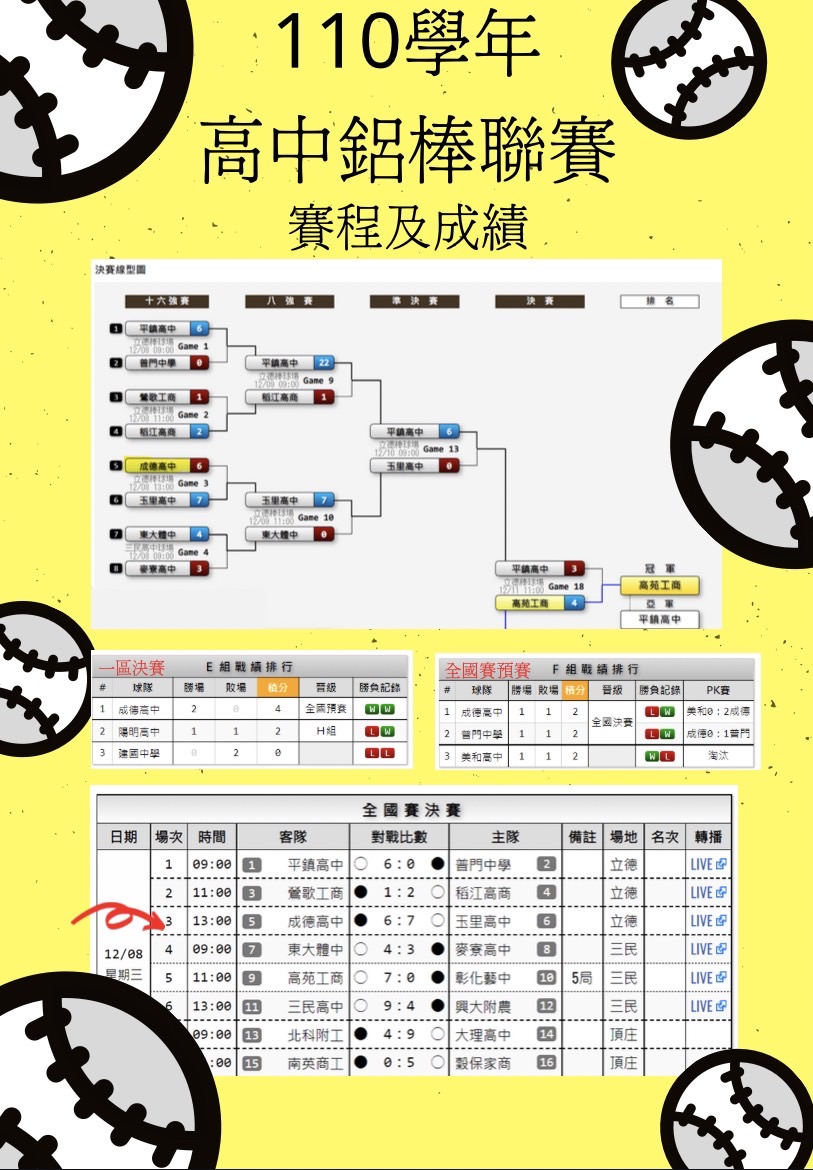 高中110學年鋁棒聯賽賽程與成績