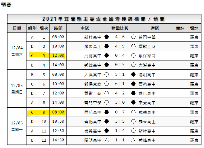 高中2021年宜蘭縣主委盃全國青棒錦標賽賽程表