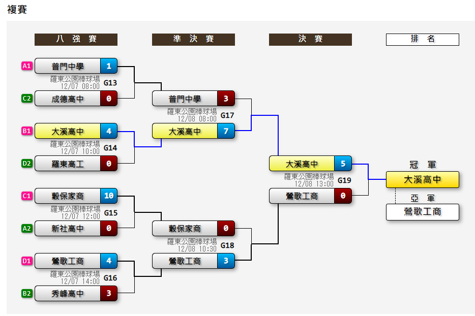 高中2021年宜蘭縣主委盃全國青棒錦標賽賽程表