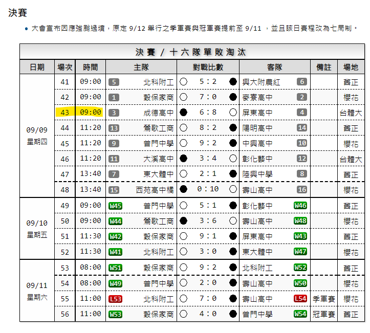高中2021年臺中市金龍盃全國青棒菁英賽決賽賽程表