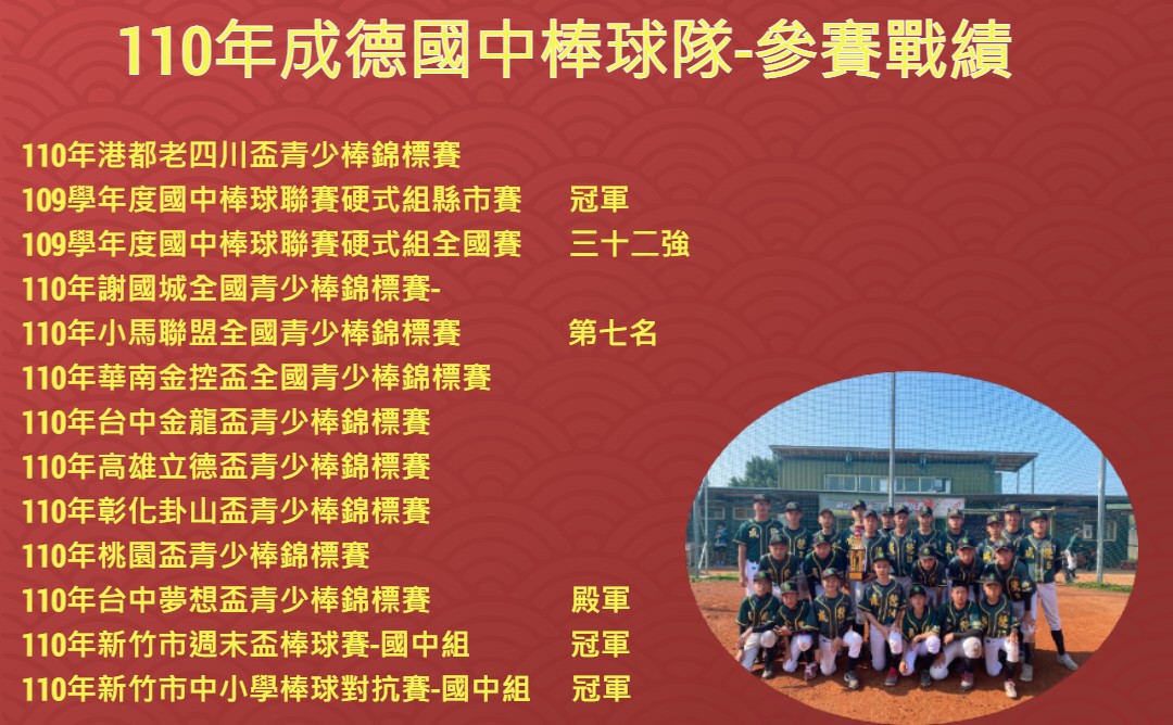 110年成德國中棒球隊-年度戰績