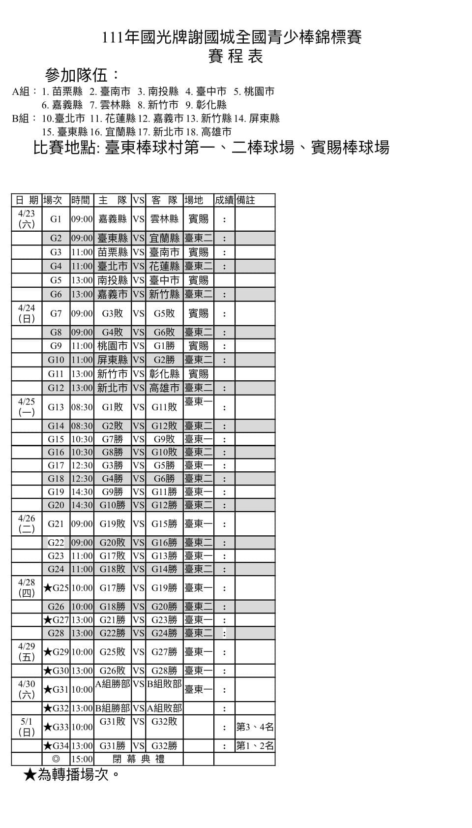 111 年國光牌謝國城全國青少棒錦標賽 賽程表