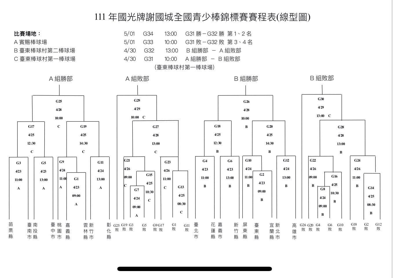 111 年國光牌謝國城全國青少棒錦標賽 賽程表