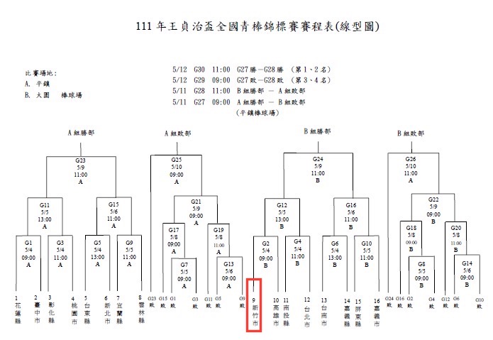 111年王貞治盃全國青棒錦標賽賽程表