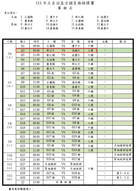 111年王貞治盃全國青棒錦標賽賽程表