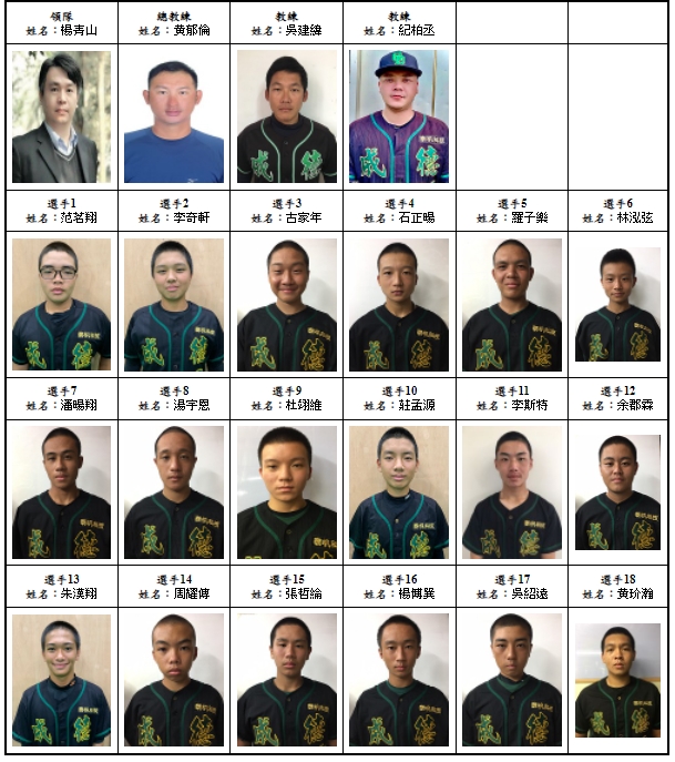 111年王貞治盃全國青棒錦標賽球員名單