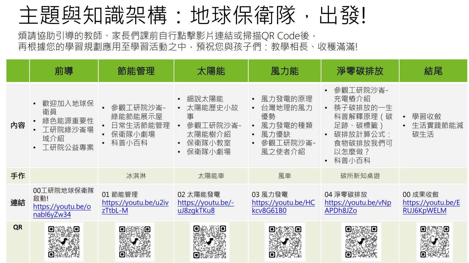課程說明和QRCODE
