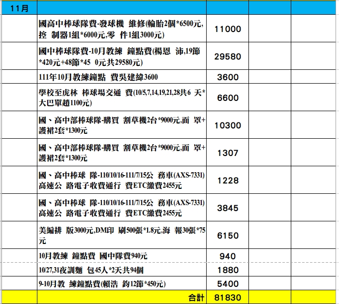 國中棒球隊隊費-11月支出明細表