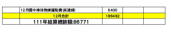 國中棒球隊隊費-12月支出明細表