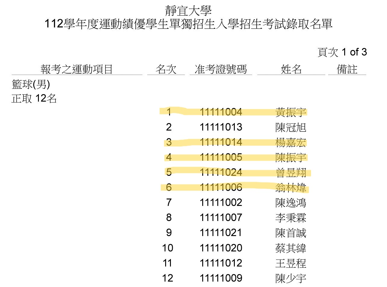 恭喜111學年度畢業高三生!!全部錄取靜宜大學!!